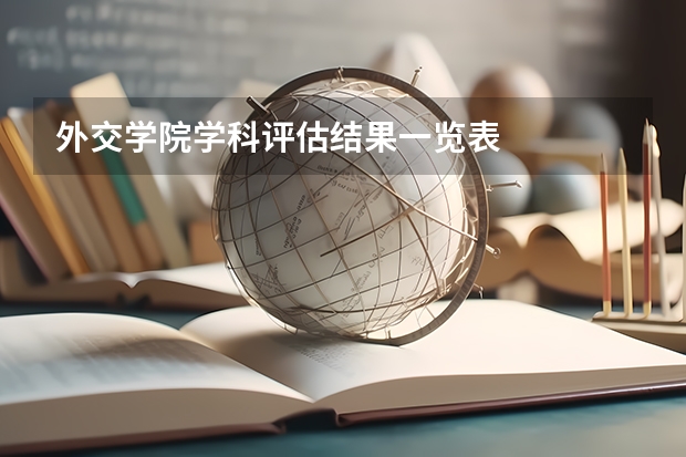 外交学院学科评估结果一览表