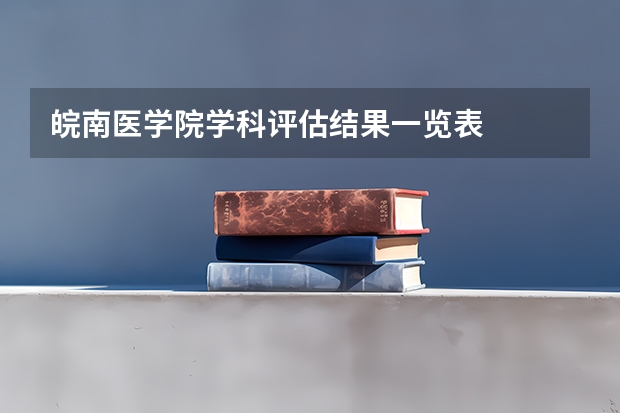 皖南医学院学科评估结果一览表